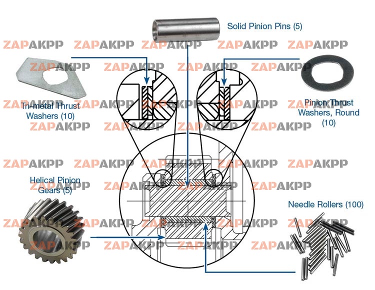 PLANETARY REBUILD KIT