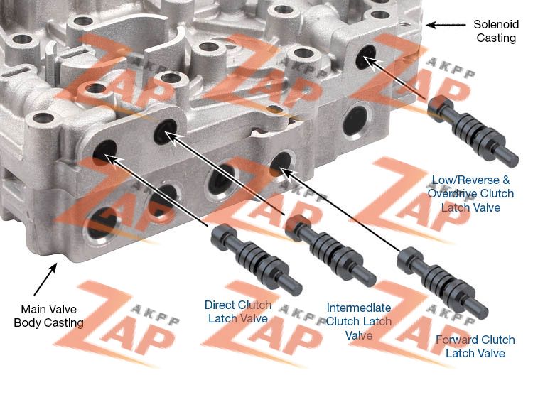 OVERSIZED CLUTCH LATCH VALVE