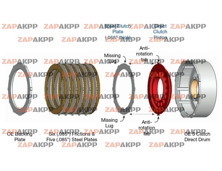 SMART-TECH HIGH CAPACITY INPUT SH