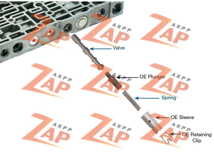 OVERSIZED BYPASS CLUTCH CONTROL V