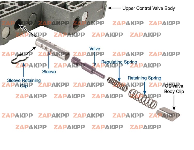 AFL VALVE KIT