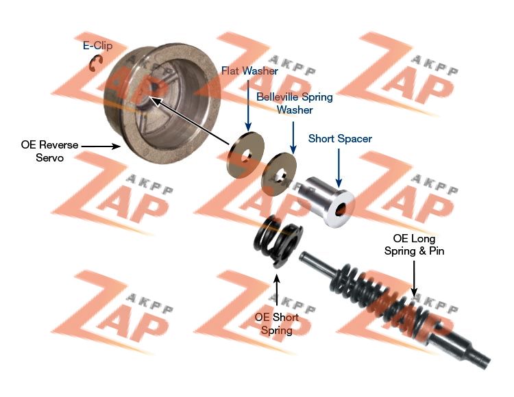 REVERSE SERVO SPACER KIT