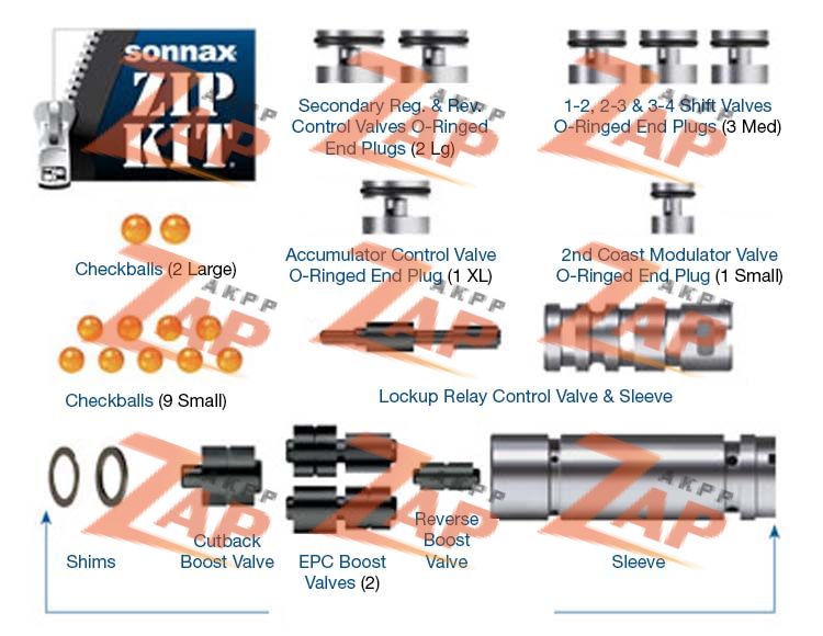 РЕМКОМПЛЕКТ ГИДРОБЛОКА