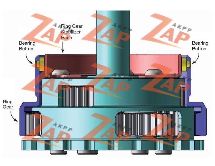 RING GEAR STABILIZER KIT