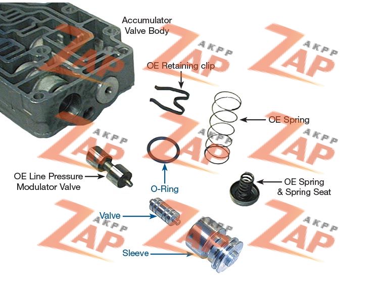 LINE PRESSURE MODULATOR PLUNGER V