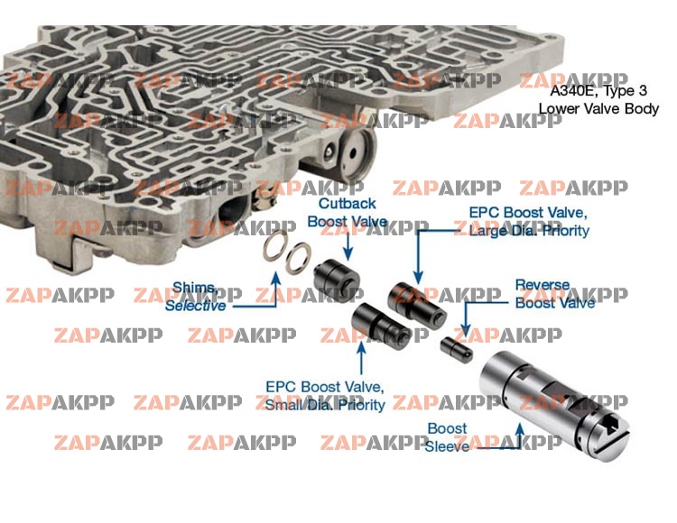 DUAL-RATIO BOOST VALVE KIT