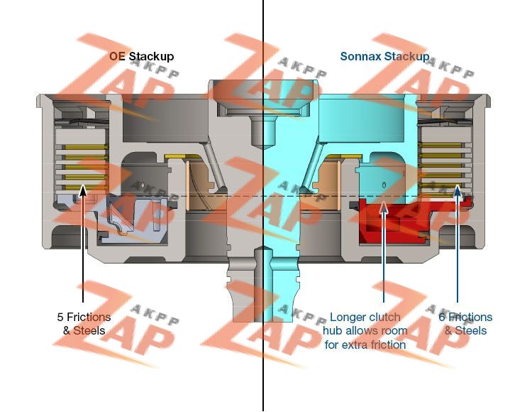 SMART-TECH HIGH CAPACITY INPUT SH