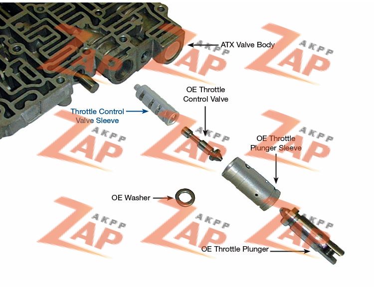 THROTTLE CONTROL VALVE SLEEVE