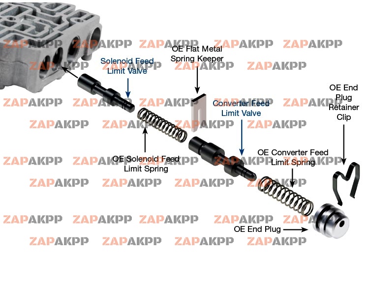 OVERSIZED SOLENOID  CONVERTER FEE