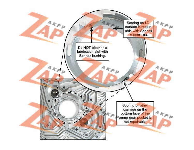 CENTER PUMP GEAR BUSHING