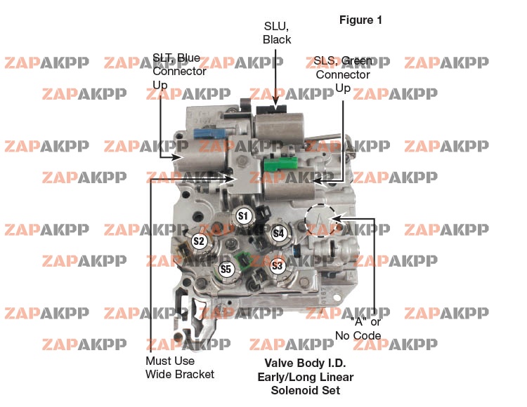 REMANUFACTURED  LINEAR SOLENOID K