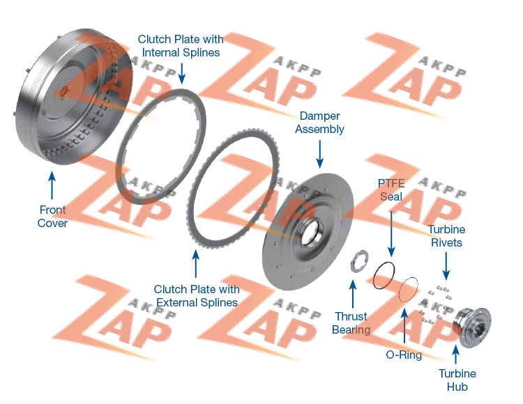 MULTI-PLATE CONVERTER CLUTCH KIT