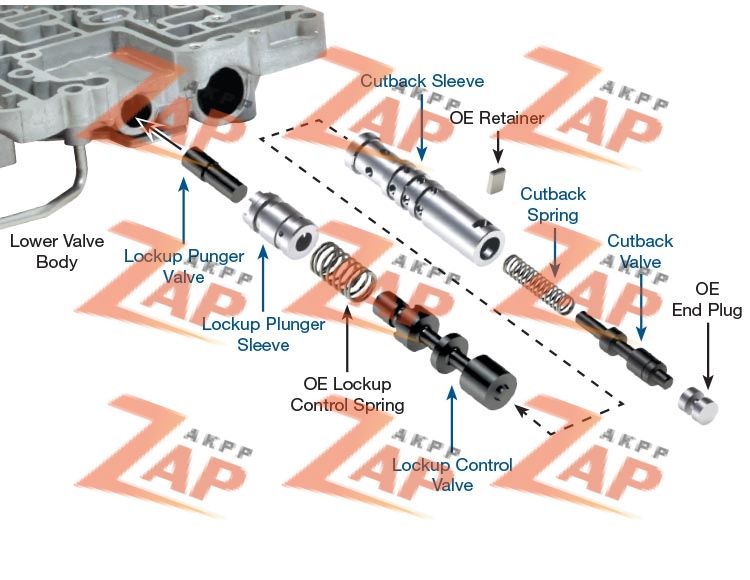 OVERSIZED LOCKUP CONTROL VALVE  C