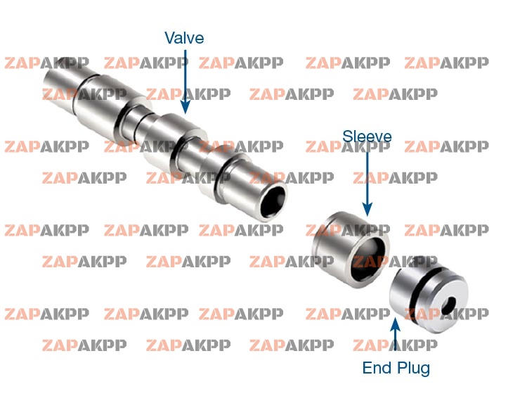 OVERSIZED LOCKUP CONTROL VALVE KI