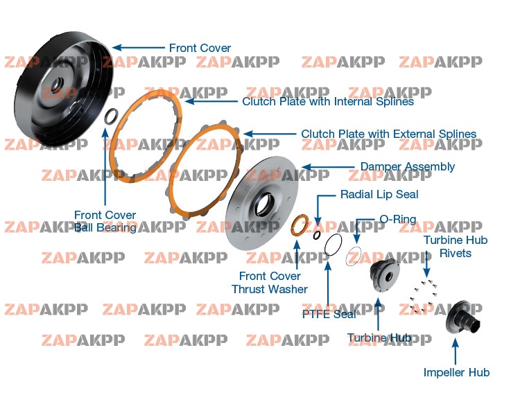 MULTI-PLATE CONVERTER CLUTCH KIT