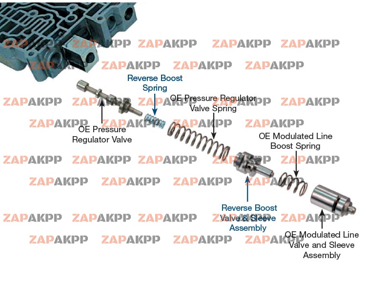 REVERSE BOOST VALVE KIT