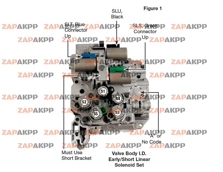 REMANUFACTURED  LINEAR SOLENOID K