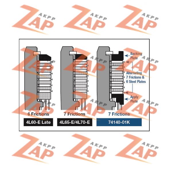КОМПЛЕКТ ОПОРНЫХ ДИСКОВ