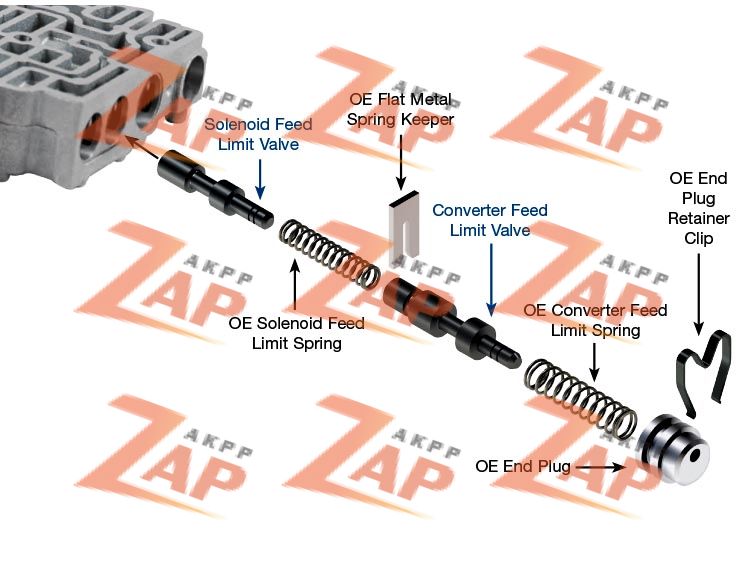 OVERSIZED SOLENOID  CONVERTER FEE