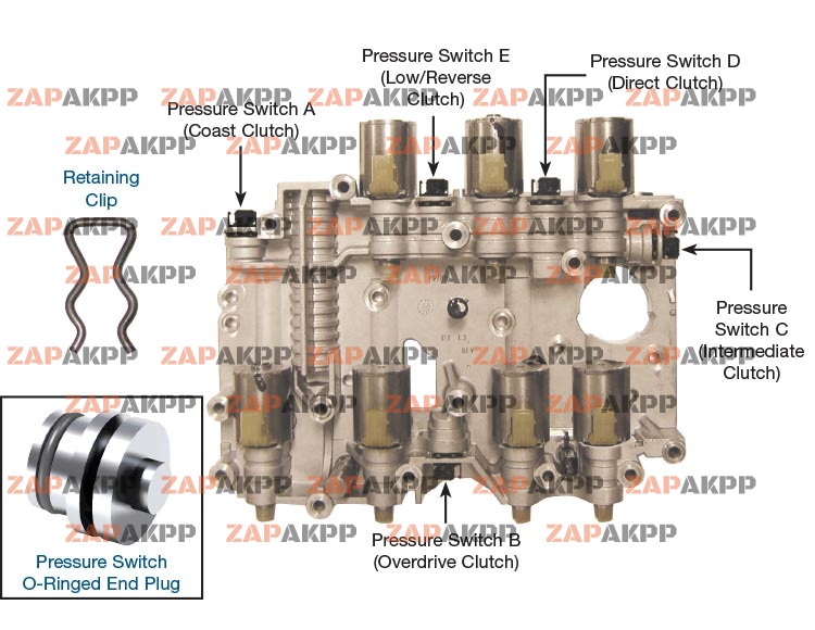 PRESSURE SWITCH O-RINGED END PLUG