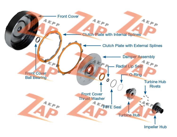 MULTI-PLATE CONVERTER CLUTCH KIT