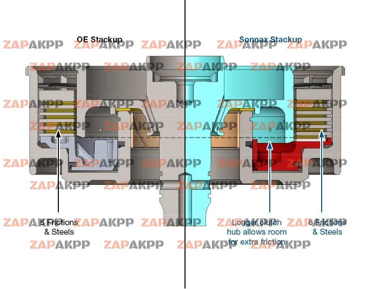 SMART-TECH HIGH CAPACITY INPUT SH