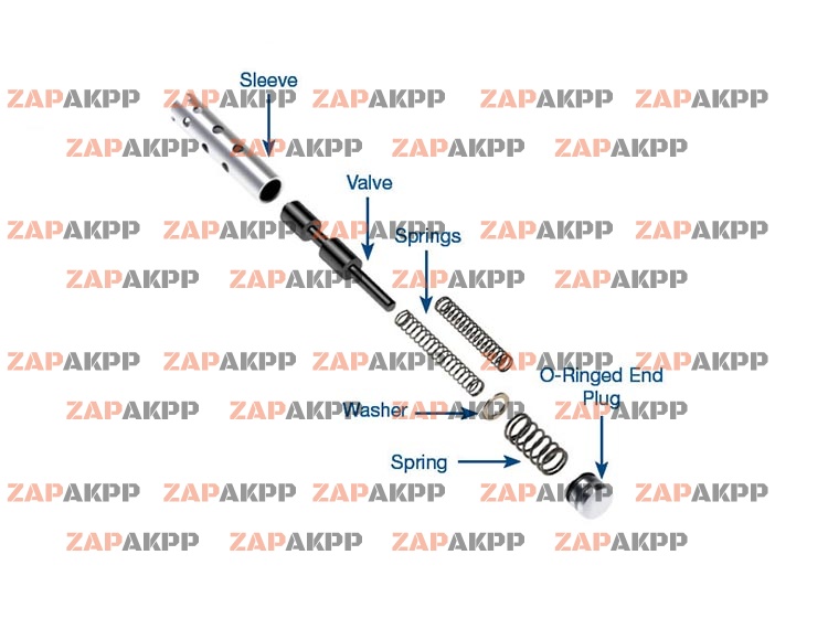 TCC REGULATOR VALVE  KIT