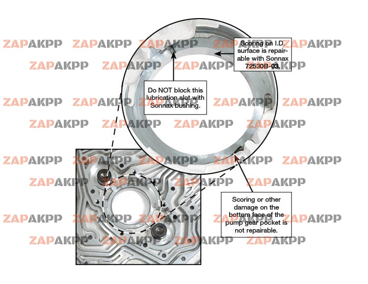 CENTER PUMP GEAR BUSHING