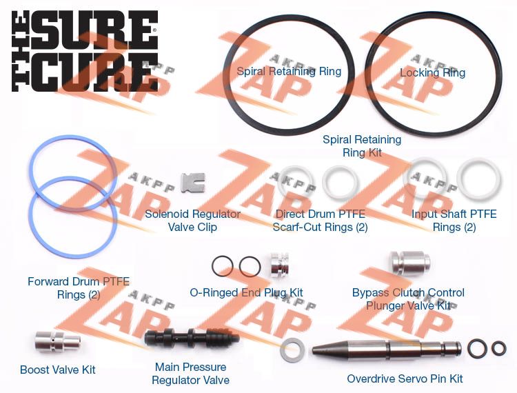 РЕМКОМПЛЕКТ ГИДРОБЛОКА