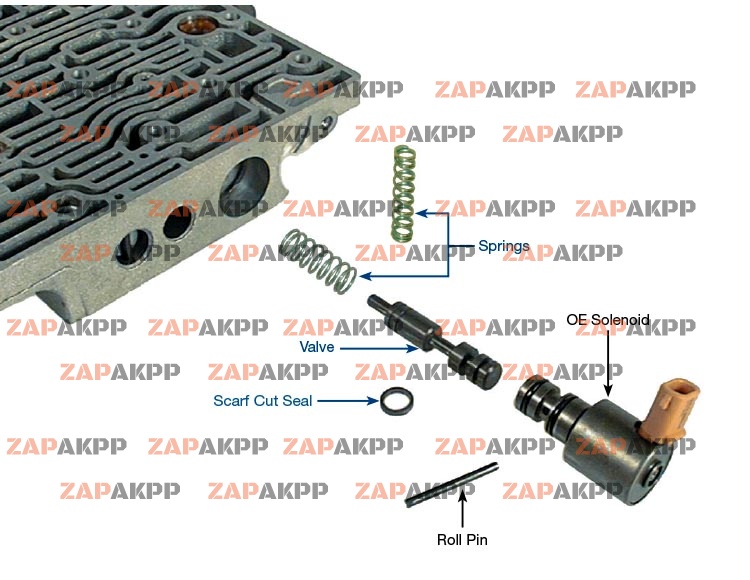 TCC REGULATOR VALVE KIT