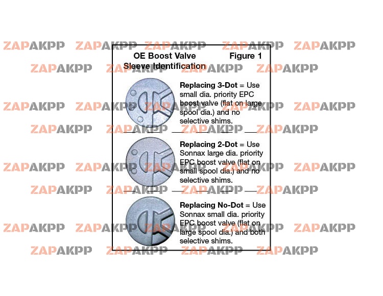 DUAL-RATIO BOOST VALVE KIT