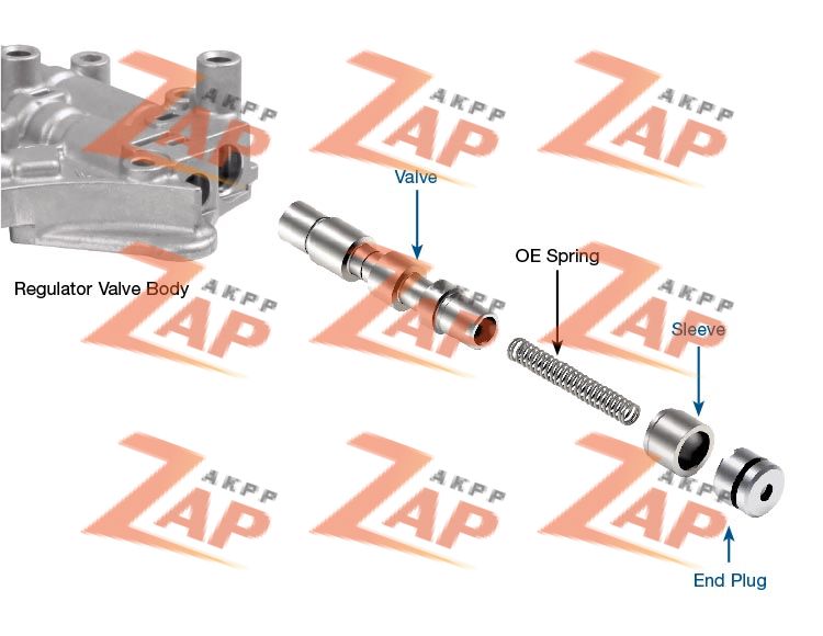 OVERSIZED LOCKUP CONTROL VALVE KI