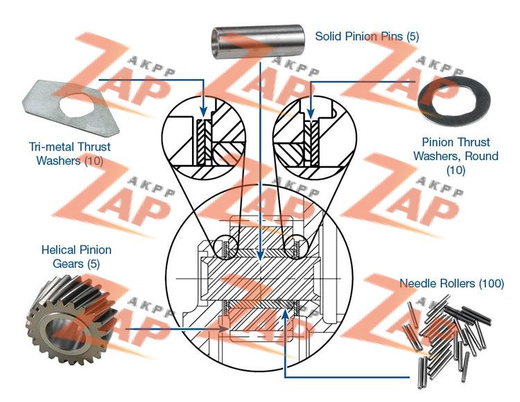 PLANETARY REBUILD KIT