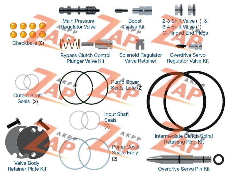 РЕМКОМПЛЕКТ ГИДРОБЛОКА