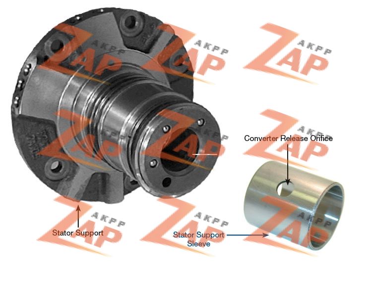 STATOR SUPPORT SLEEVE