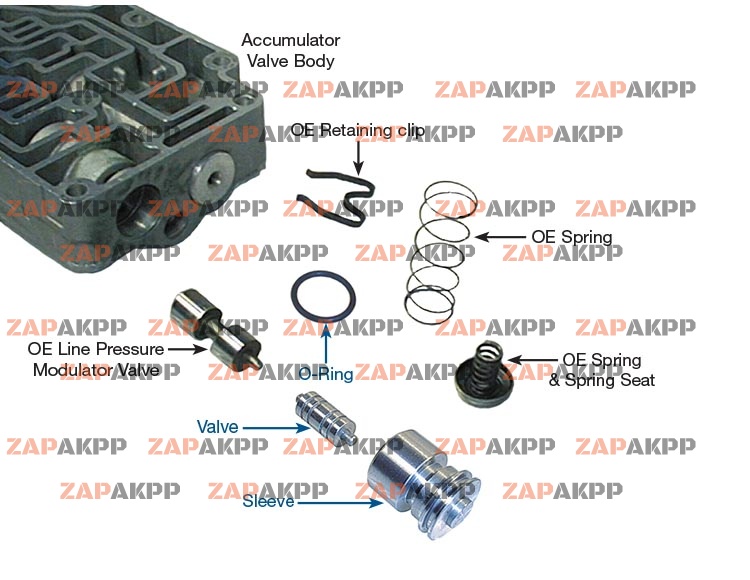 LINE PRESSURE MODULATOR PLUNGER V