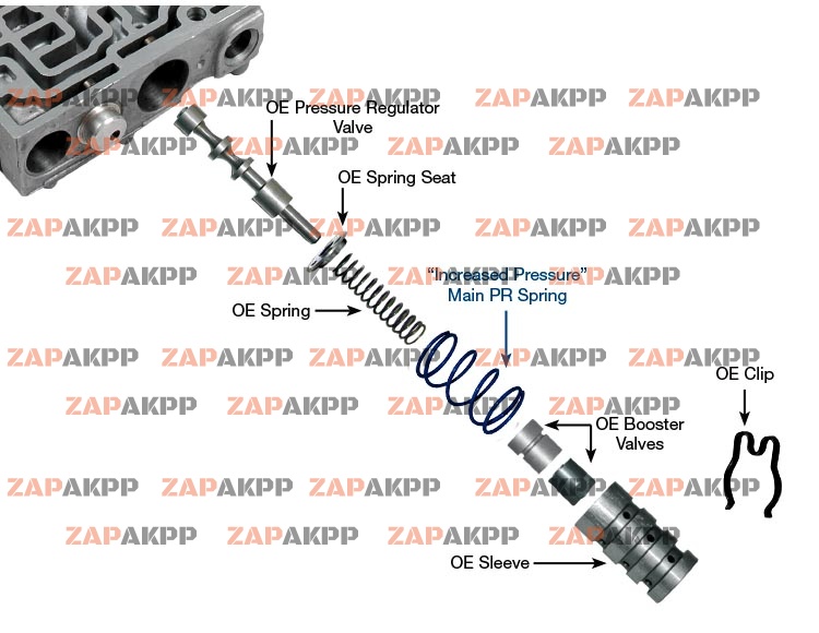 ELEVATED PRESSURE MAIN PRESSURE R