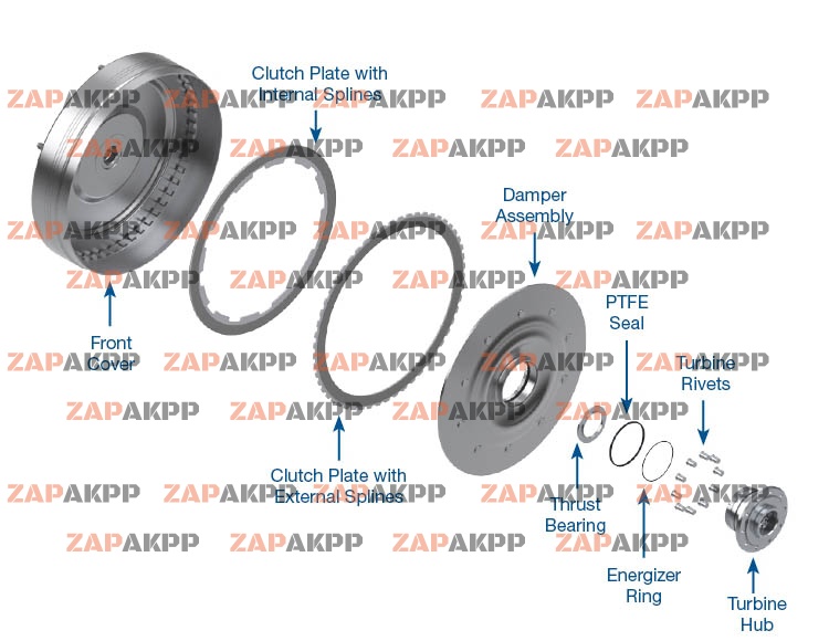 MULTI-PLATE CONVERTER CLUTCH KIT