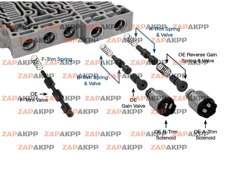 OVERSIZED A-  B-TRIM VALVE KIT