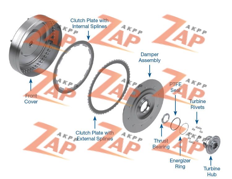 MULTI-PLATE CONVERTER CLUTCH KIT