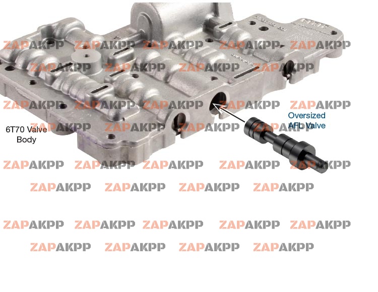 OVERSIZED AFL\SOLENOID PRESSURE R