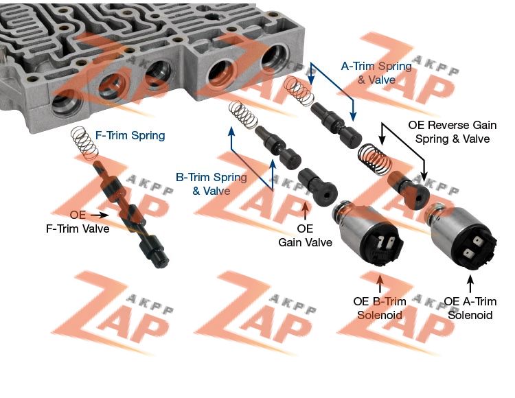 OVERSIZED A-  B-TRIM VALVE KIT