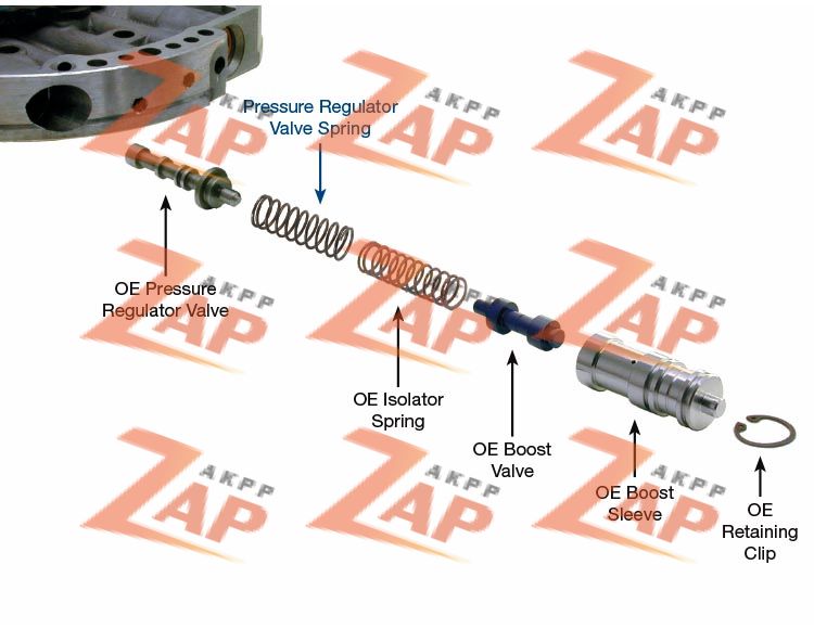 HIGH PERFORMANCE PRESSURE REGULAT