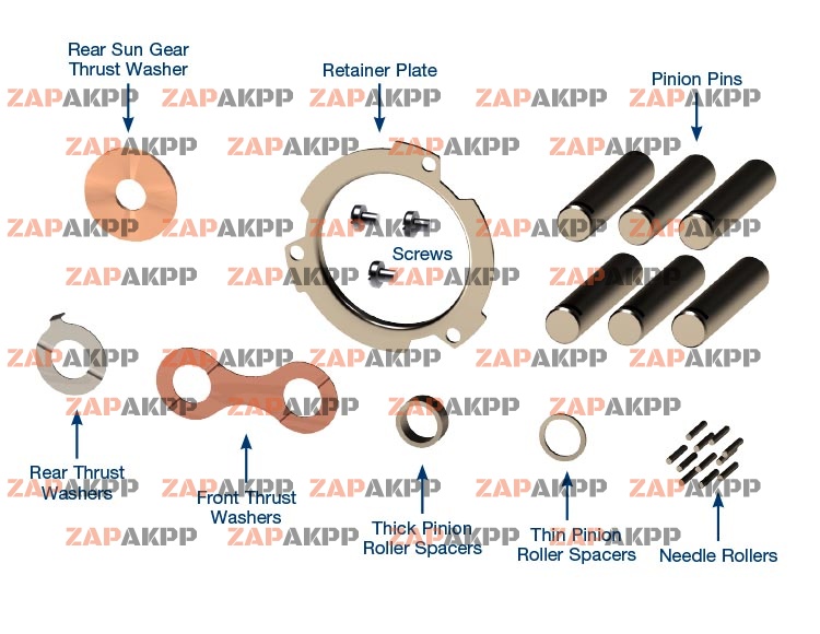 PLANETARY REBUILD KIT