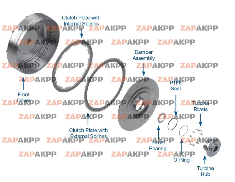 MULTI-PLATE CONVERTER CLUTCH KIT