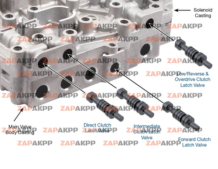 OVERSIZED CLUTCH LATCH VALVE