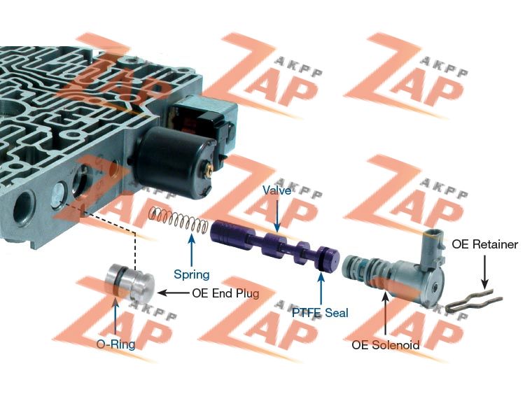 TCC APPLY VALVE KIT