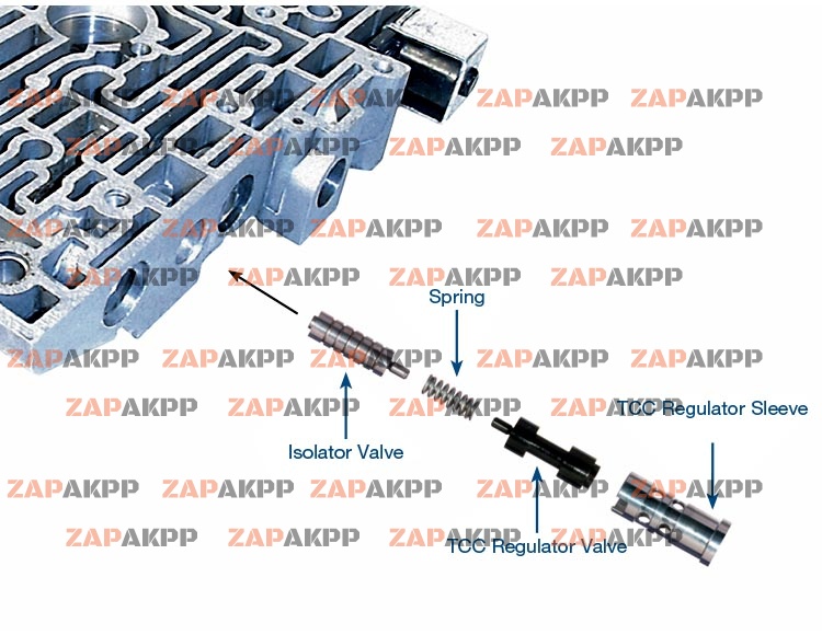 TCC REGULATOR ISOLATOR VALVE KIT