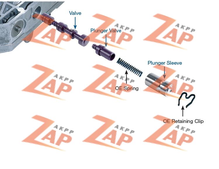 OVERSIZED BYPASS CLUTCH CONTROL V