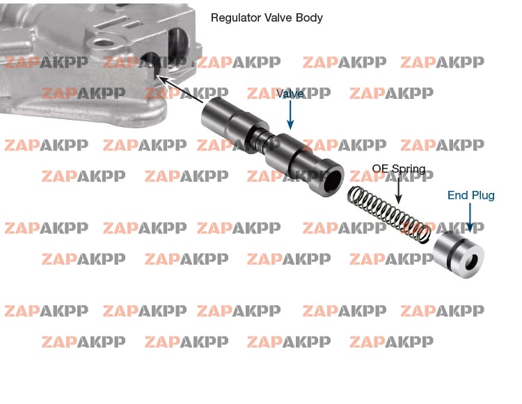 OVERSIZED LOCKUP TIMING VALVE KIT